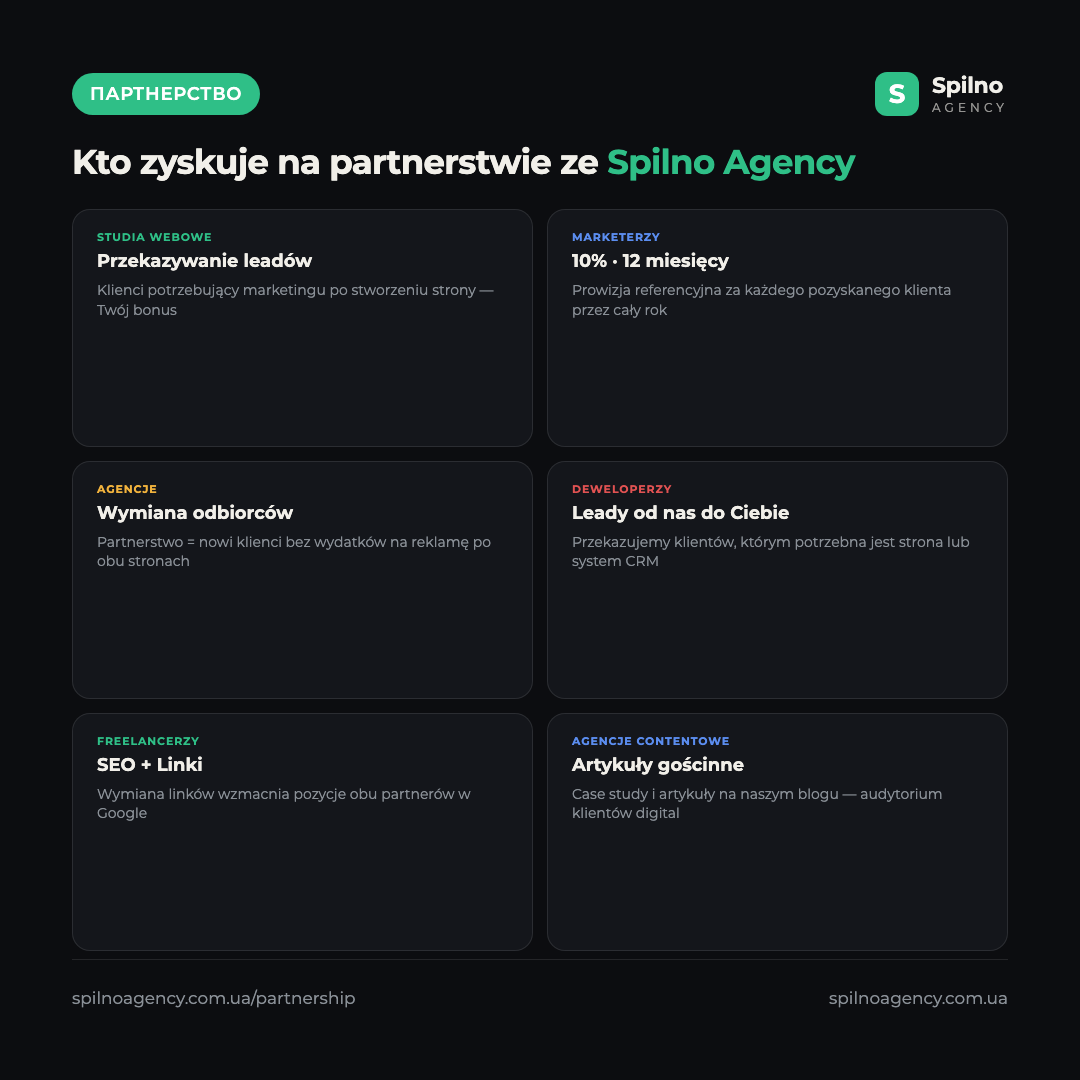Infografika: kto korzysta z partnerstwa ze Spilno Agency — studia webowe, marketerzy, agencje, deweloperzy, freelancerzy, agencje contentowe