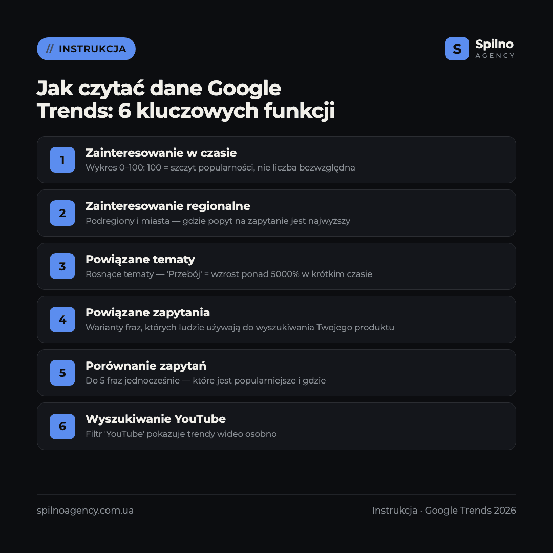 jak korzystać z google trends