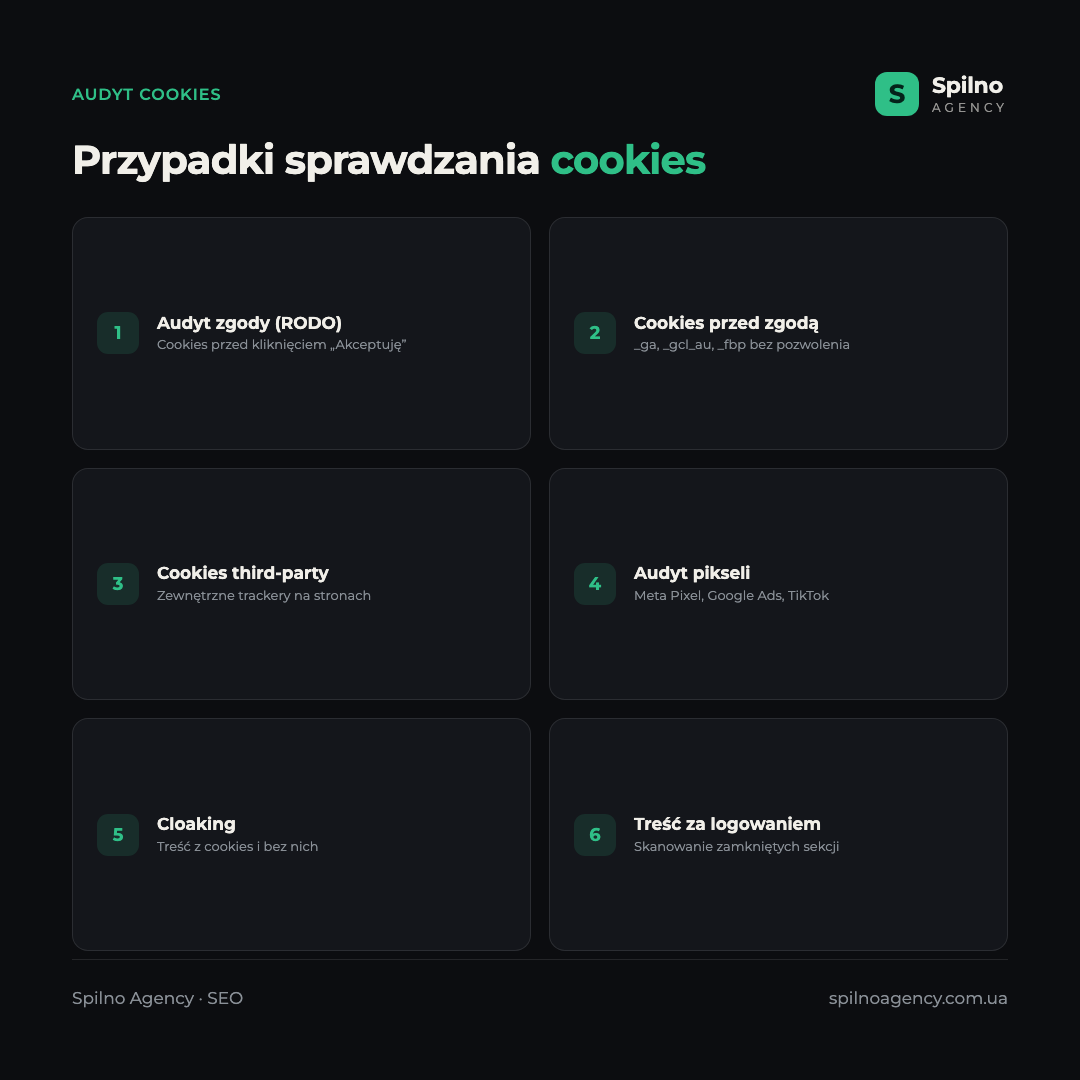 Infografika: przypadki sprawdzania cookies w Screaming Frog — audyt zgody RODO, cookies przed zgodą, cookies third-party, audyt pikseli, wykrywanie cloakingu, treść za logowaniem