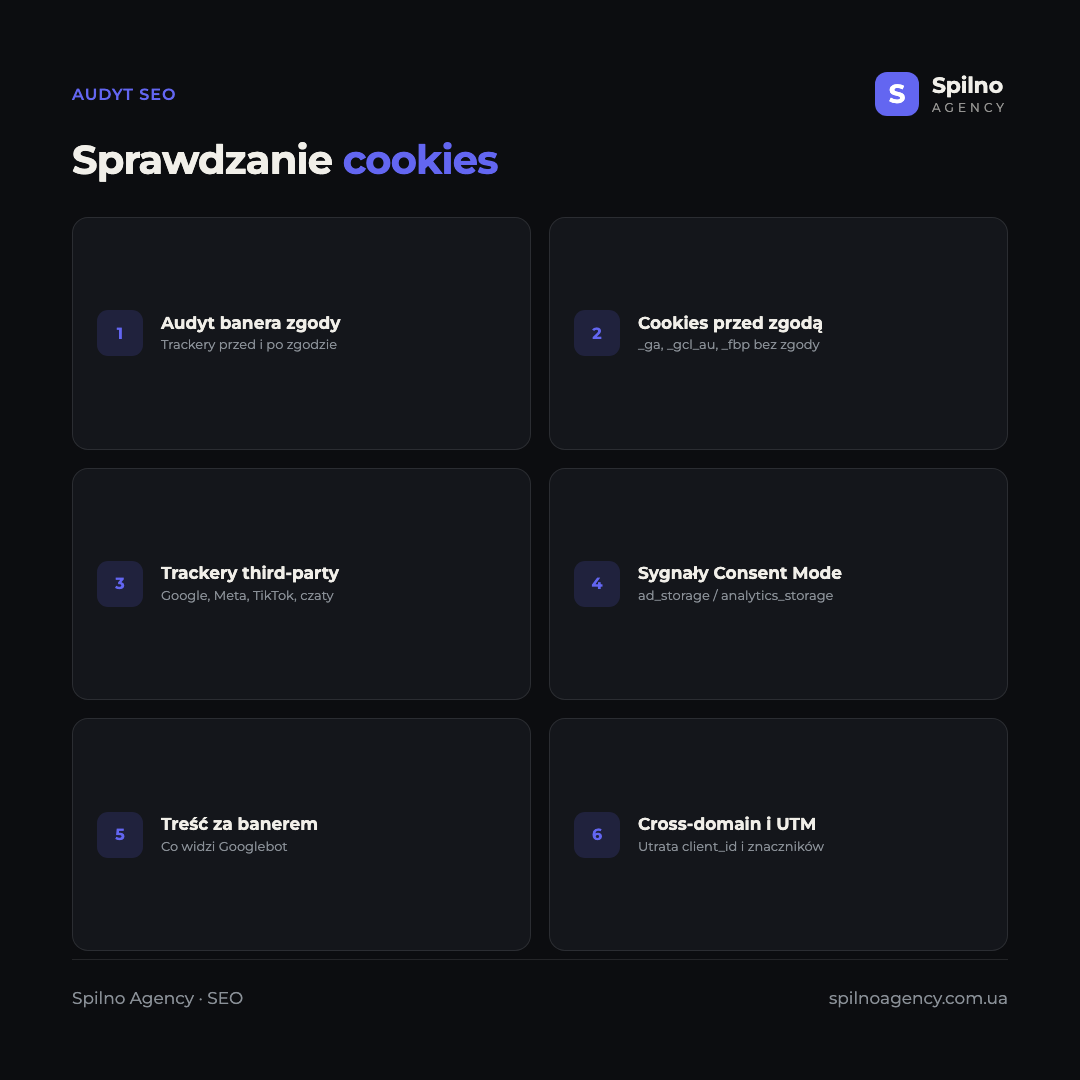 Infografika: przypadki sprawdzania cookies dla specjalisty SEO — audyt banera zgody, cookies przed zgodą, trackery third-party, sygnały Consent Mode, treść za banerem, cross-domain i UTM