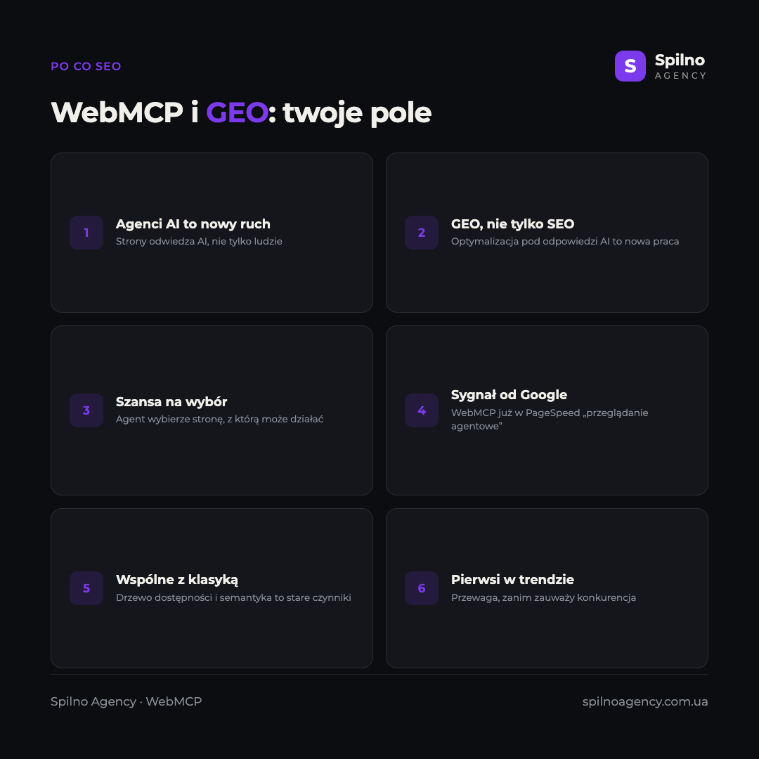 Infografika: WebMCP i GEO — po co SEO śledzić WebMCP: agenci AI jako nowy ruch, GEO, szansa na wybór, sygnał Google, wspólne z klasycznym SEO, przewaga pierwszego