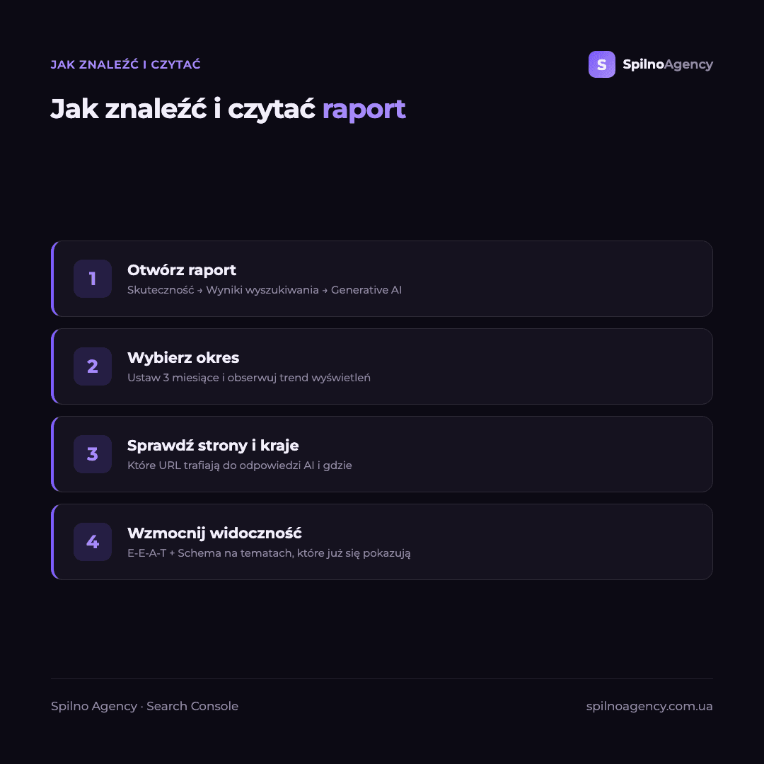 Infografika: jak znaleźć i czytać raport Generative AI w Search Console w 4 krokach