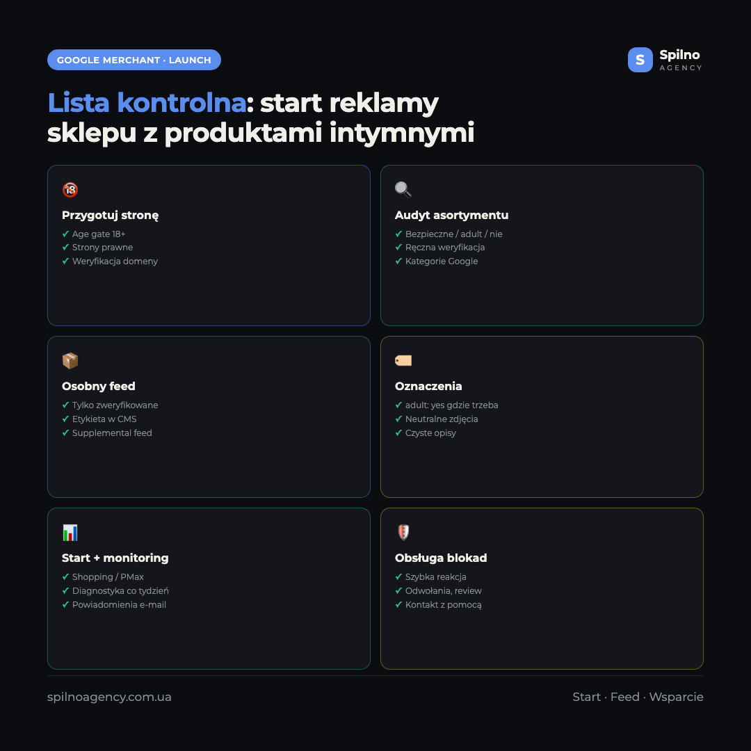 Infografika-checklist: 6 kroków uruchomienia reklamy sklepu z produktami intymnymi w Google Merchant Center — przygotowanie witryny, audyt asortymentu, osobny feed, oznaczenie adult, monitoring, stopniowe skalowanie