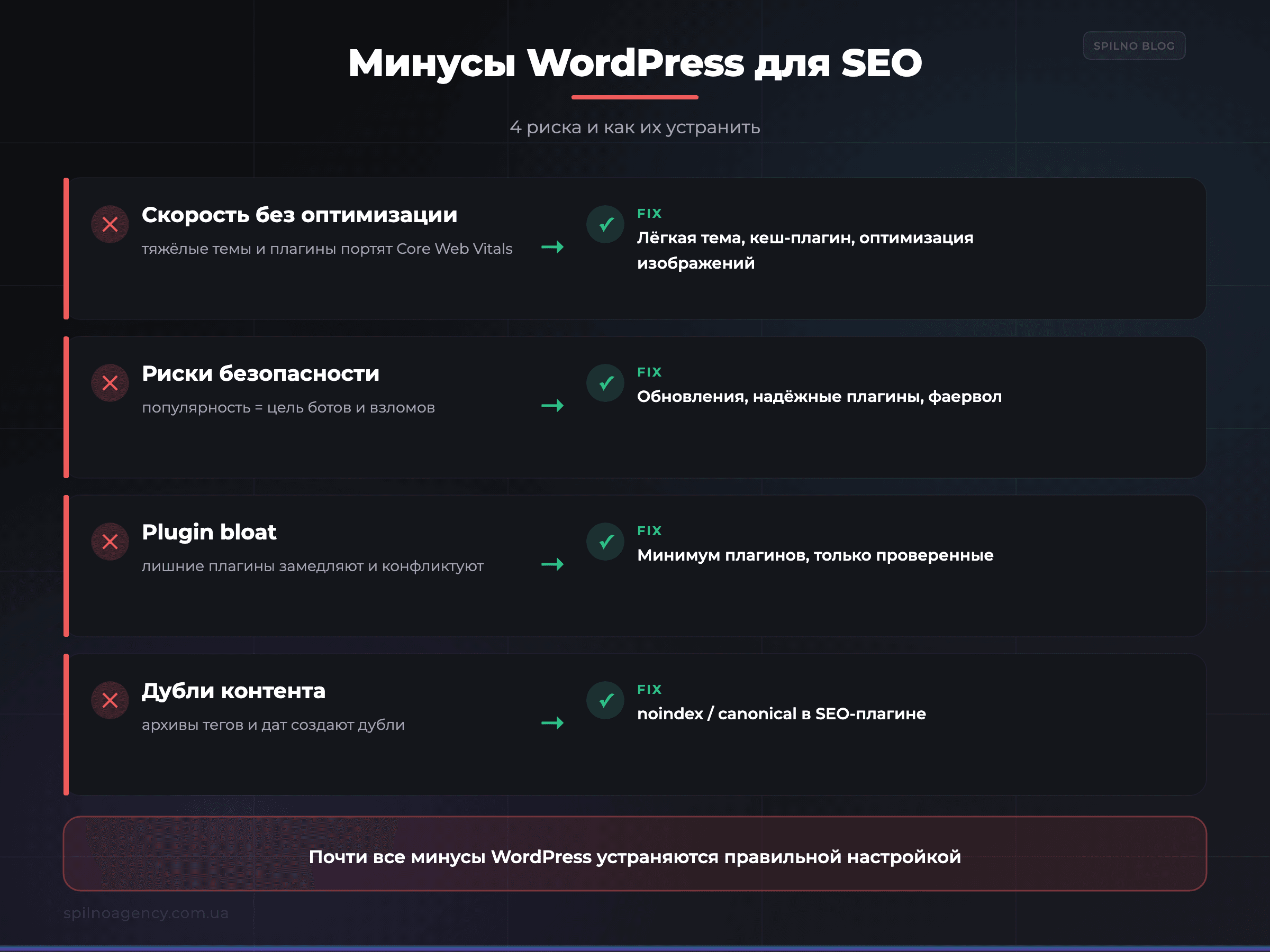 Минусы WordPress для SEO и как их устранить — инфографика