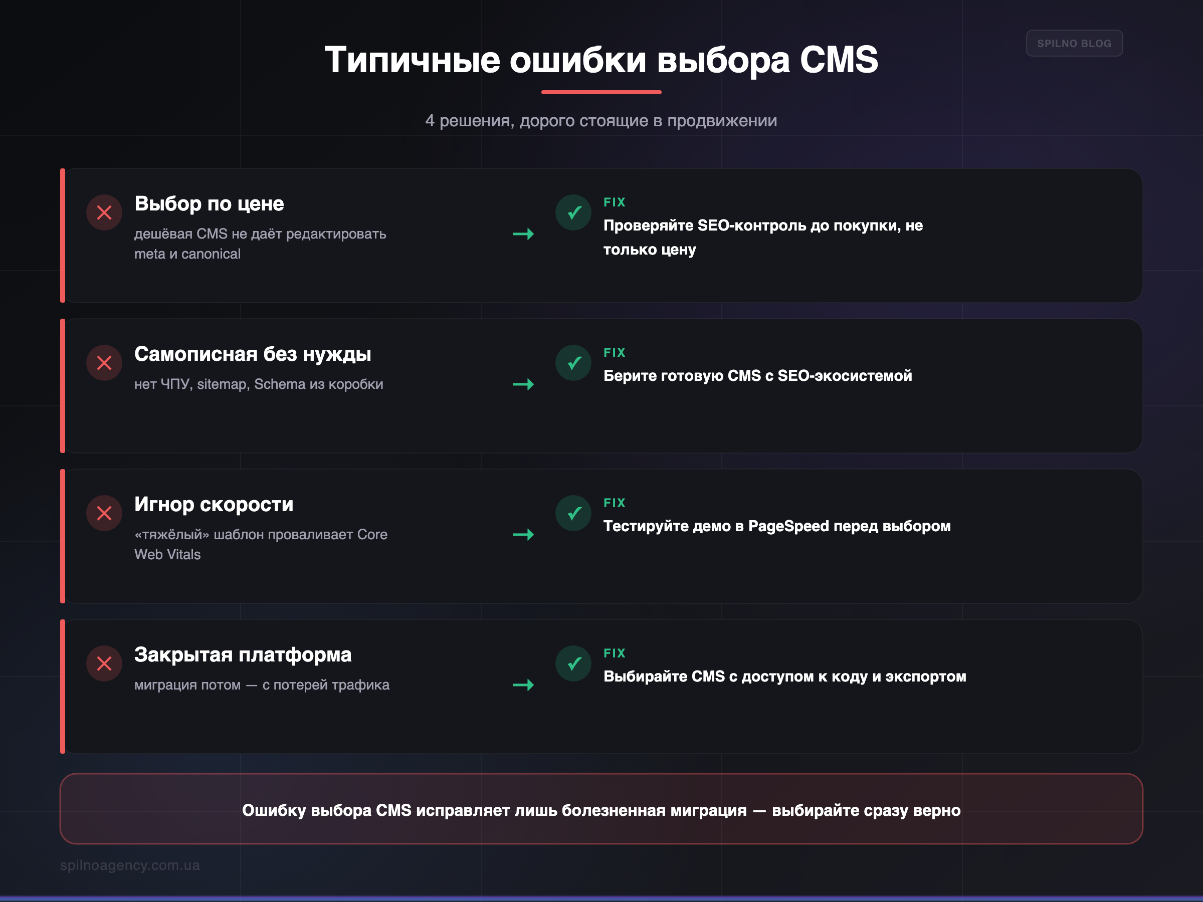 Типичные ошибки выбора CMS и как их избежать — инфографика