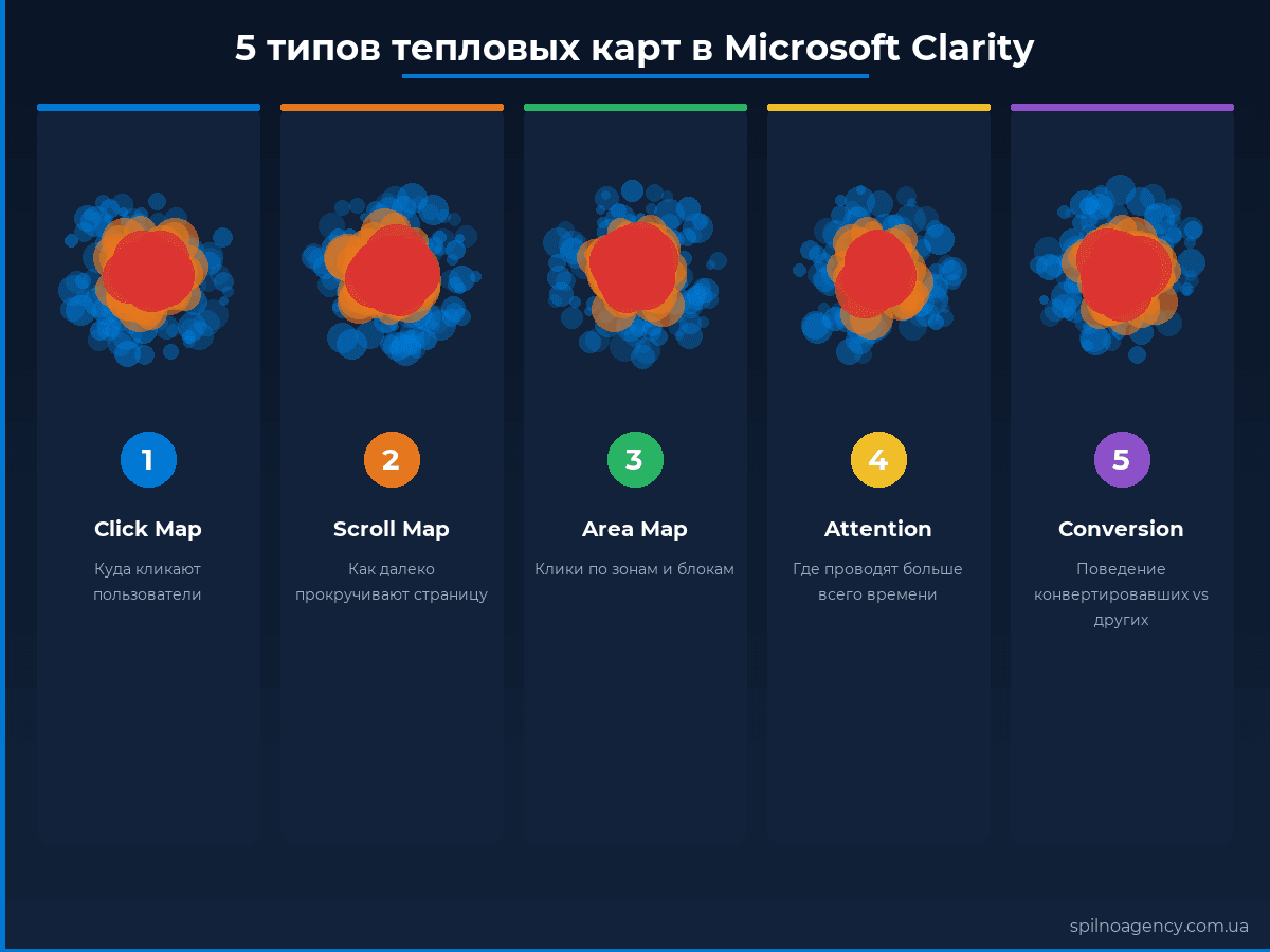5 типов тепловых карт в Microsoft Clarity: Click Map, Scroll Map, Area Map, Attention Map, Conversion Map