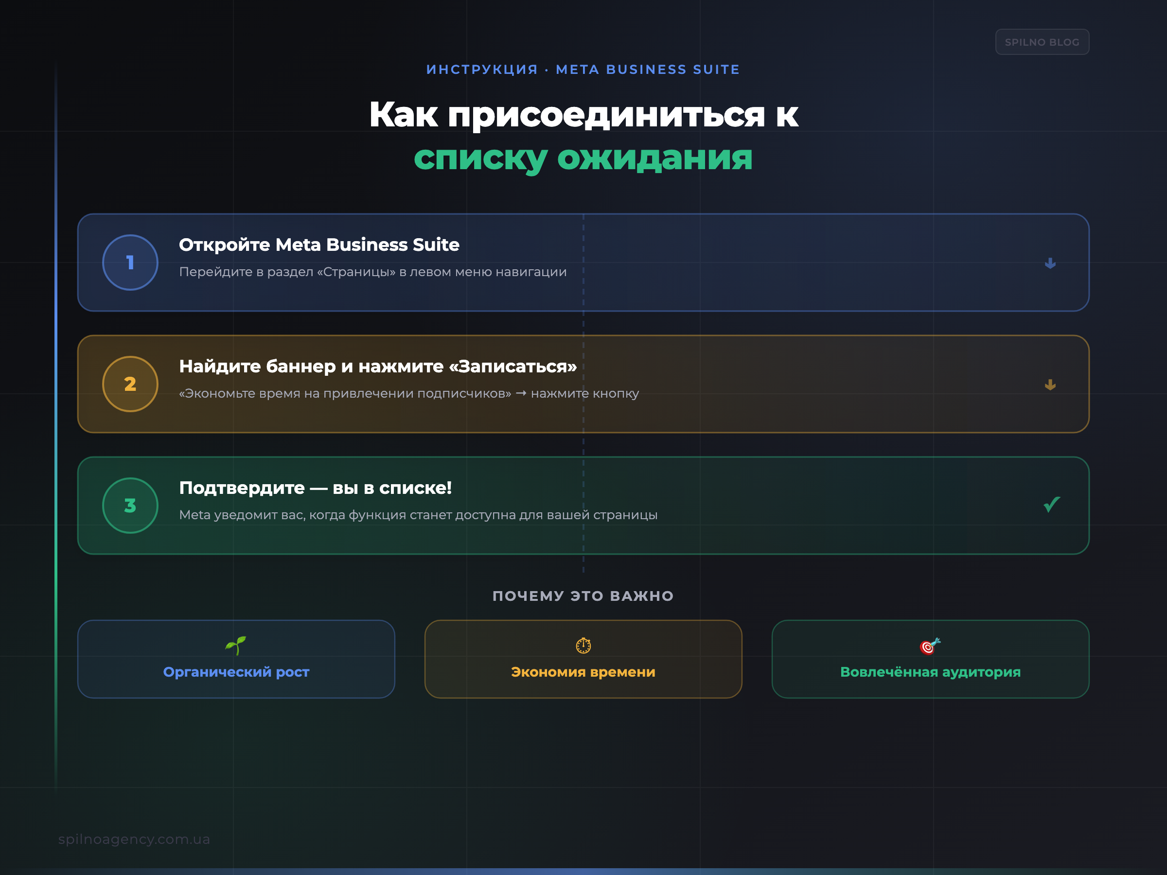 Как присоединиться к списку ожидания новой функции автоматических приглашений в Meta Business Suite — 3 шага