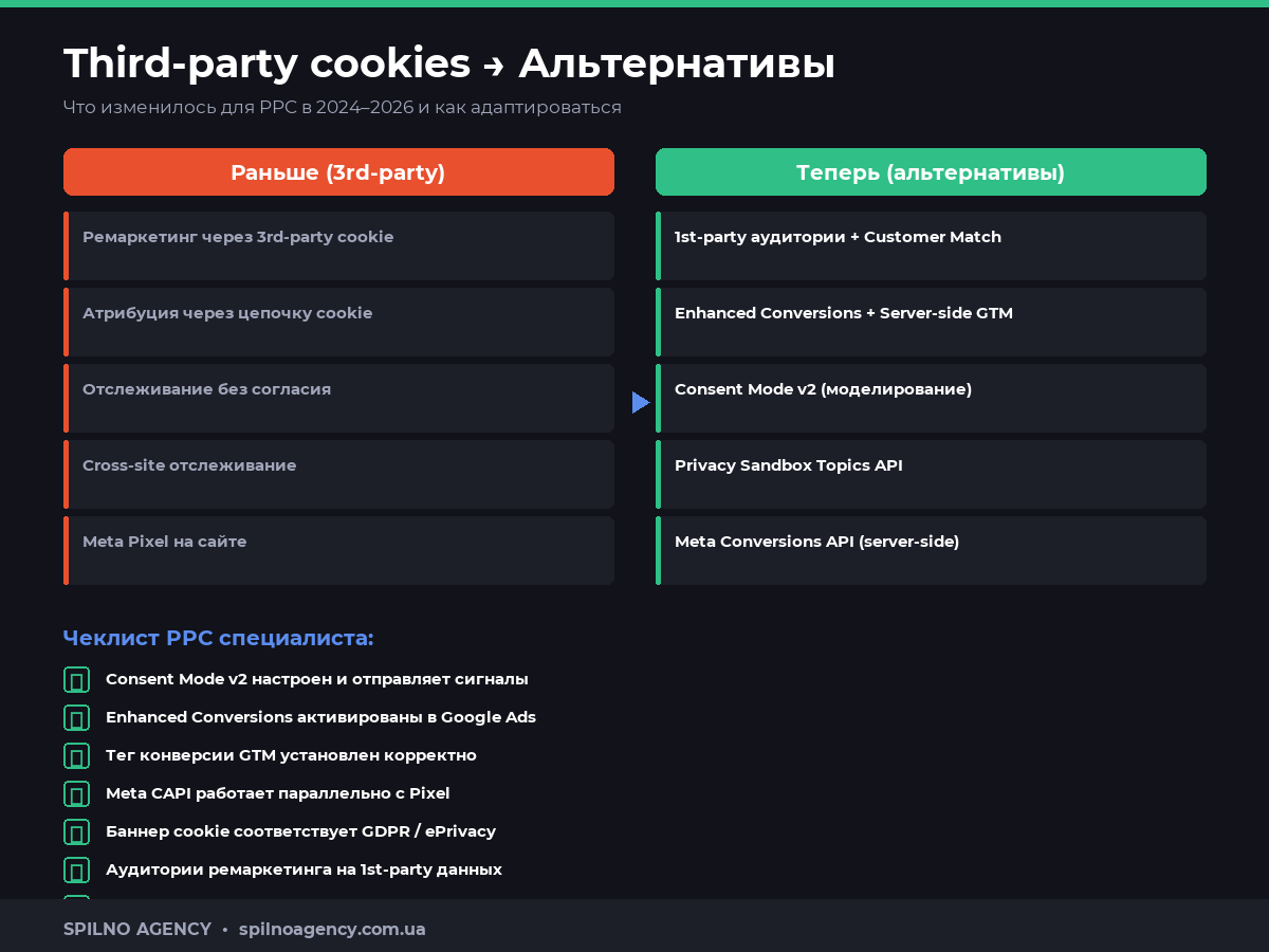 cookies для ppc специалиста