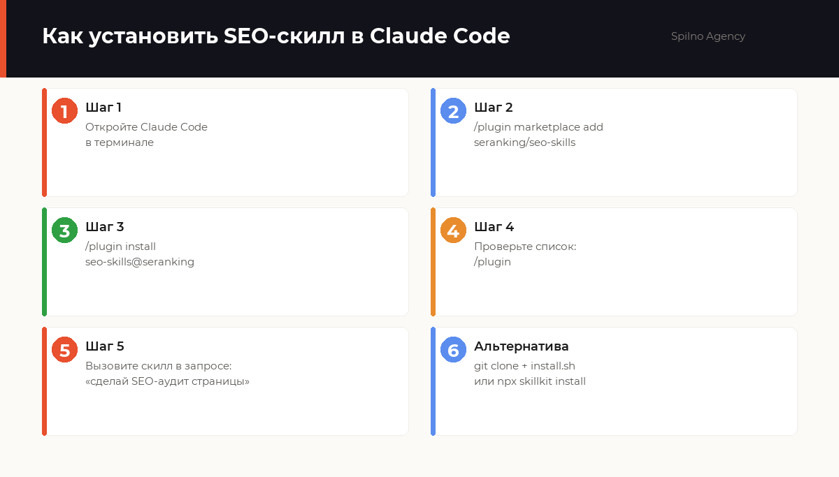 seo скиллы для claude