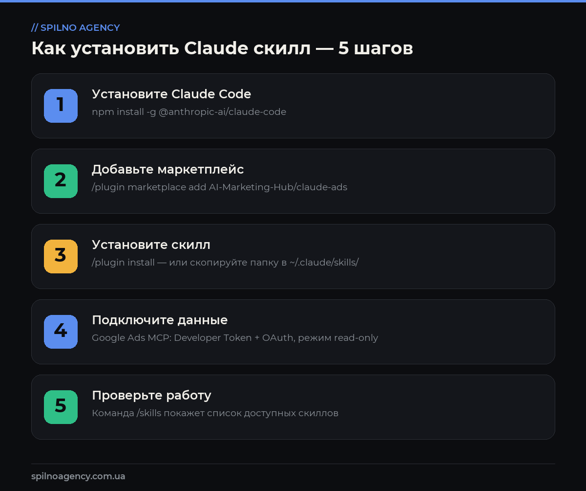 скиллы claude для google ads