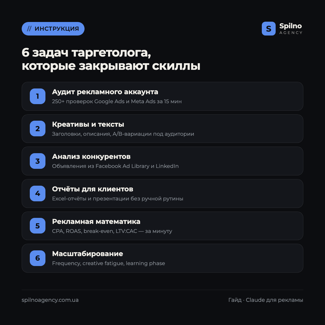 claude скиллы таргетолога