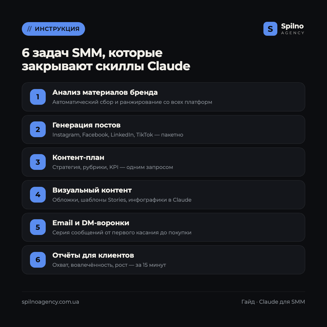 claude скиллы для smm специалиста