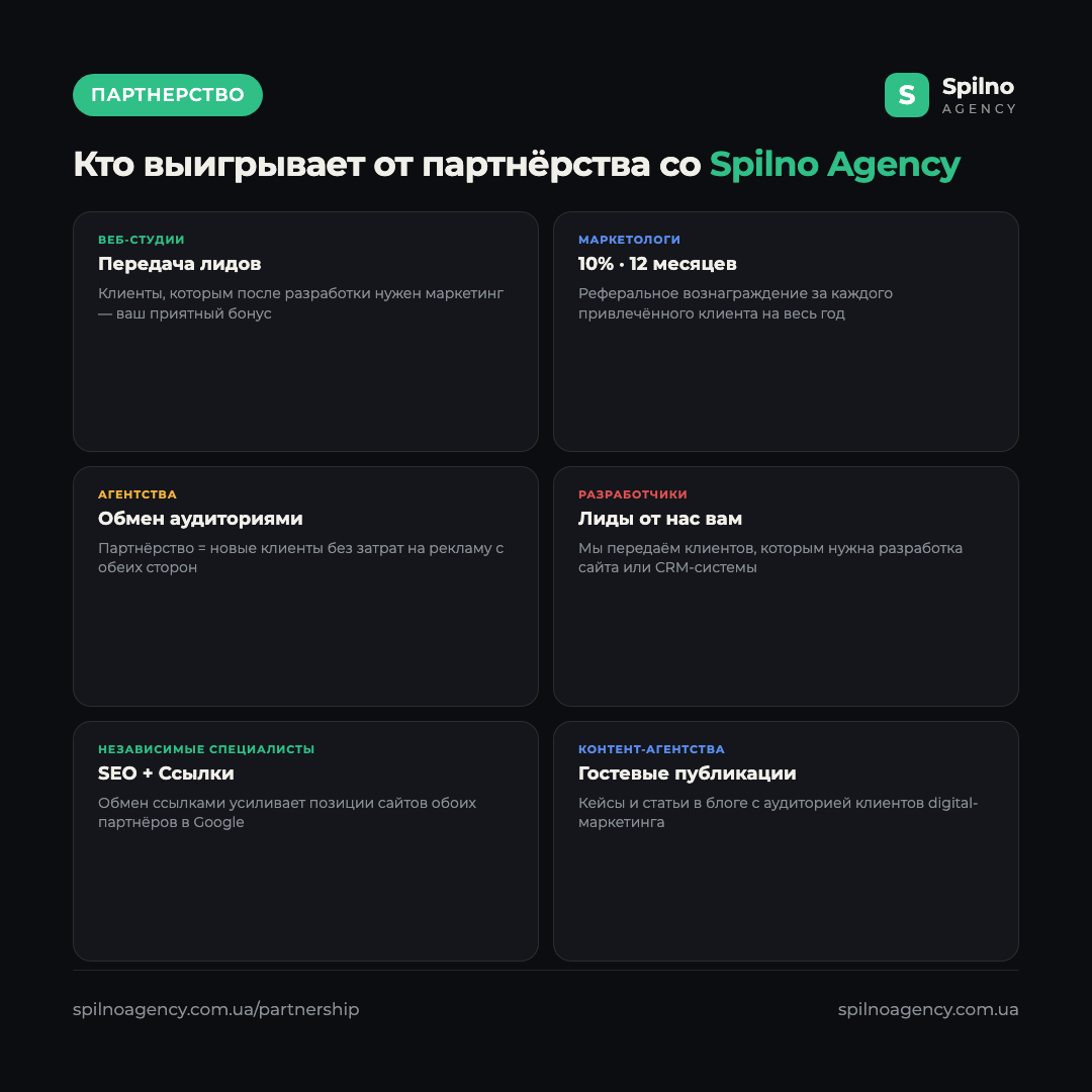 Инфографика: кто выигрывает от партнёрства со Spilno Agency — веб-студии, маркетологи, агентства, разработчики, фрилансеры, контент-агентства