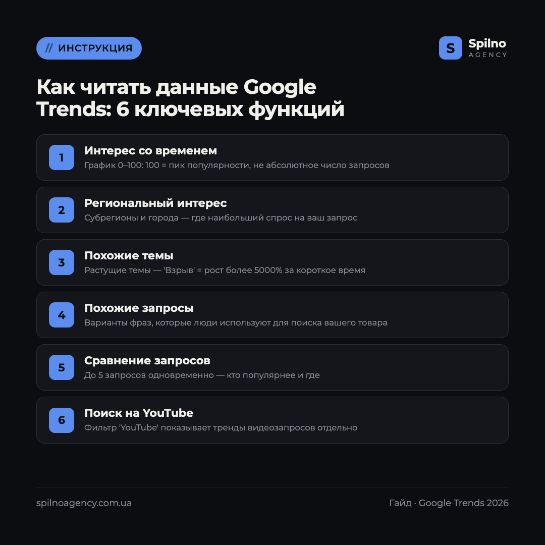 как пользоваться google trends