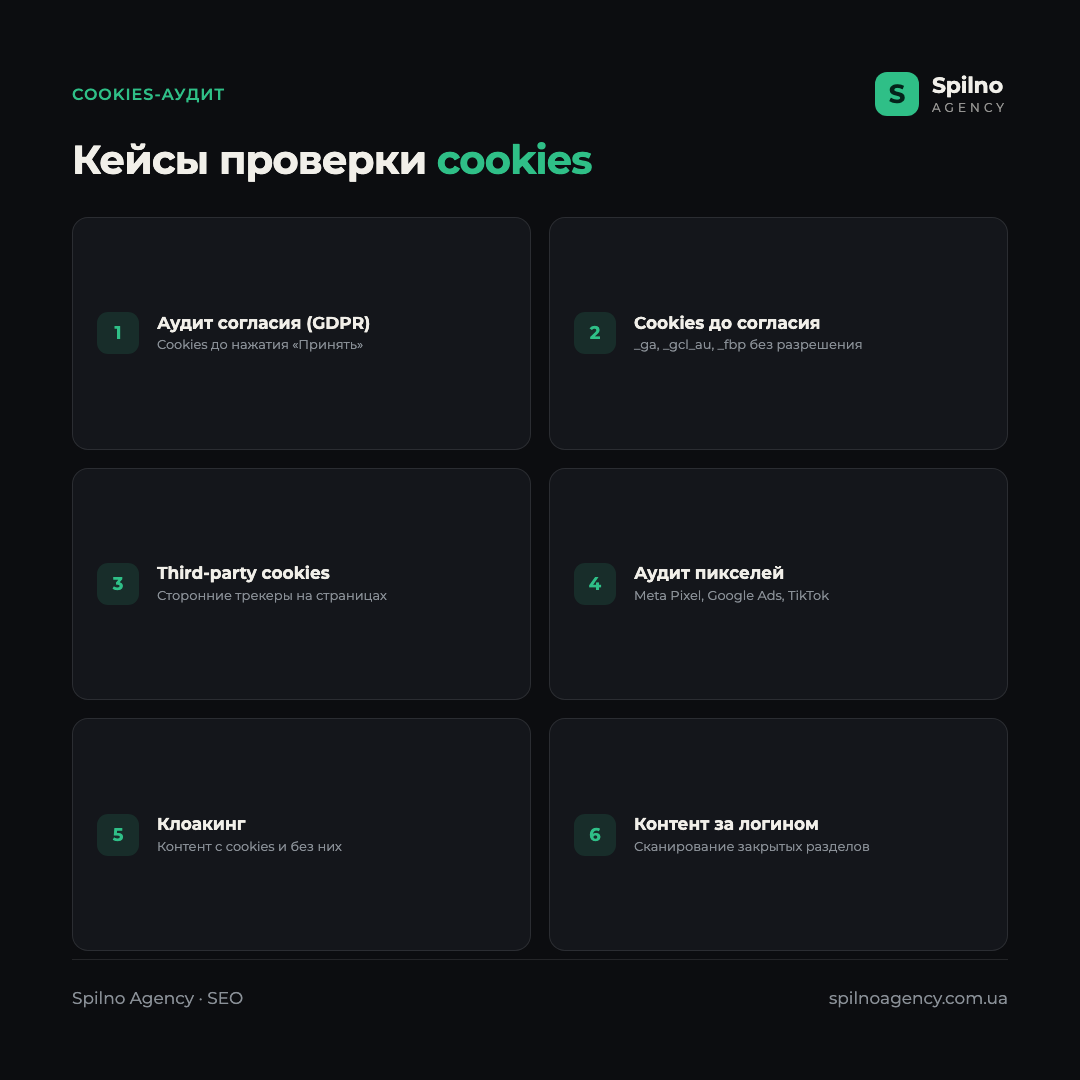 Инфографика: кейсы проверки cookies через Screaming Frog — аудит согласия GDPR, cookies до согласия, third-party cookies, аудит пикселей, выявление клоакинга, контент за логином