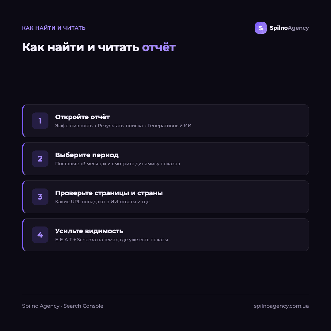 Инфографика: как найти и читать отчёт «Генеративный ИИ» в Search Console за 4 шага