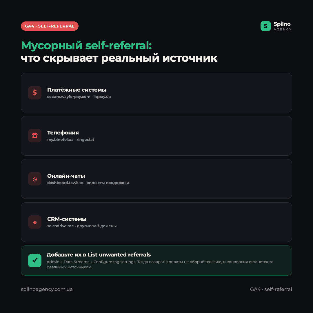 Инфографика: мусорный self-referral в GA4 — платёжки, телефония, чаты, CRM, которые нужно добавить в список нежелательных реферреров