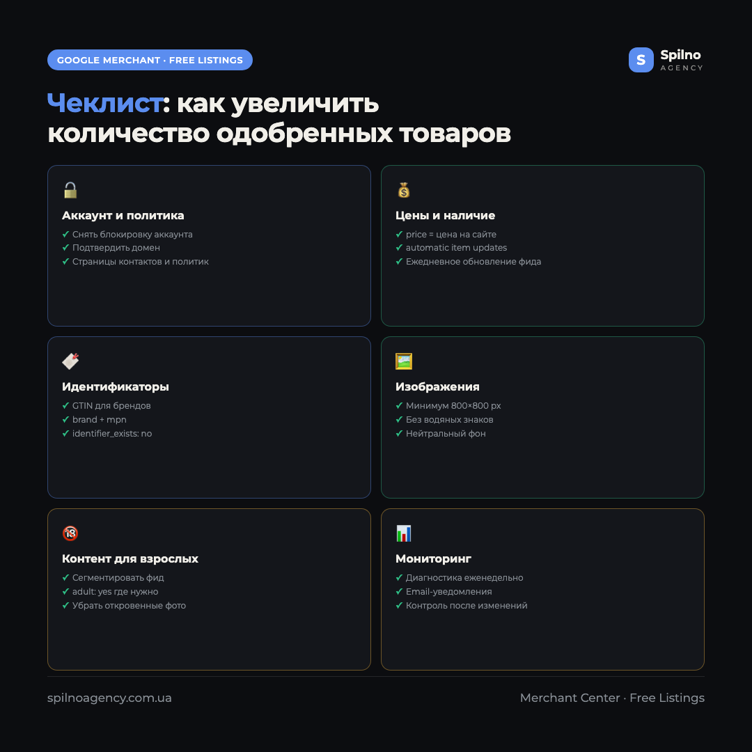 Инфографика: чеклист увеличения одобренных товаров в Google Merchant Center — аккаунт, фид, изображения, политика, мониторинг