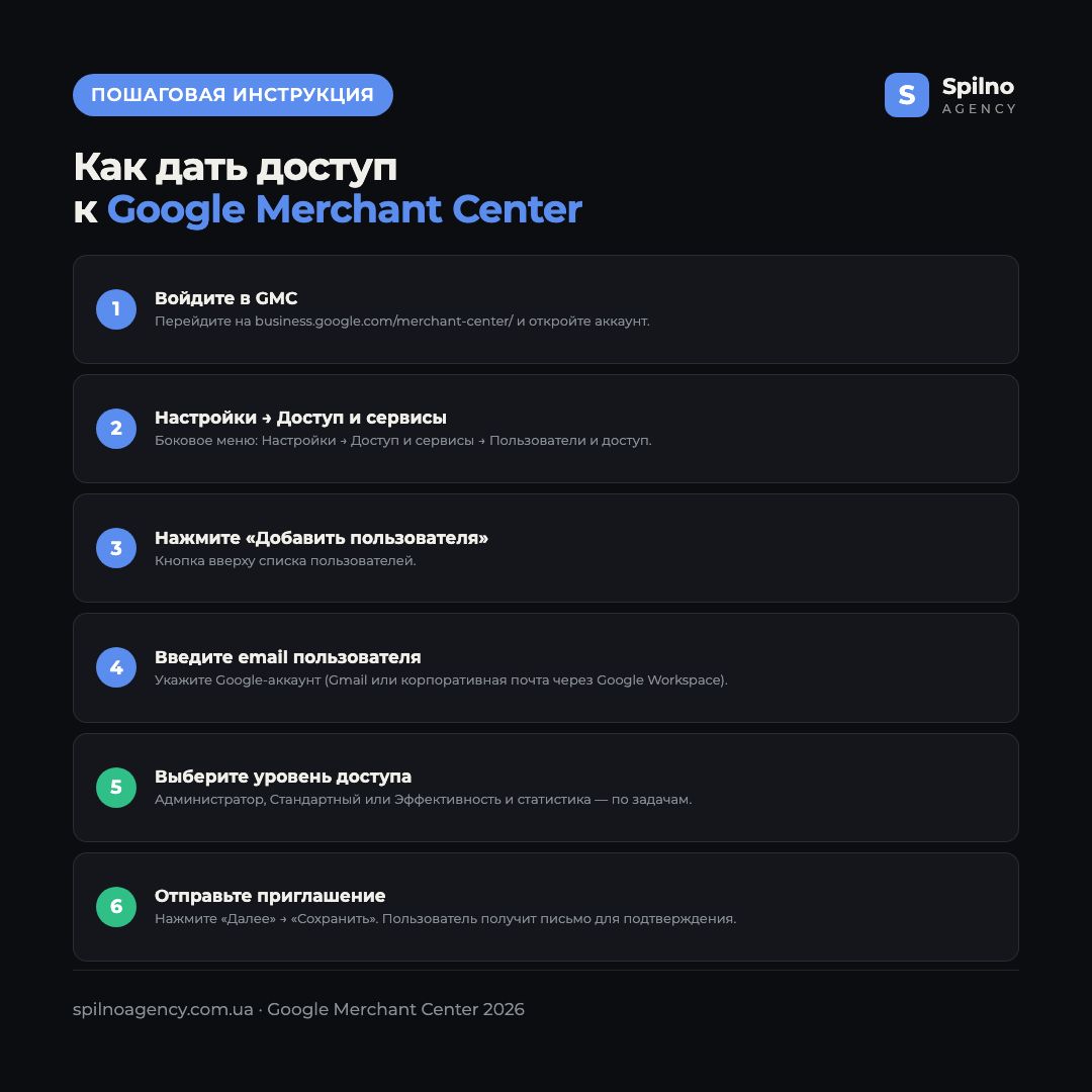 6 шагов как дать доступ к Google Merchant Center