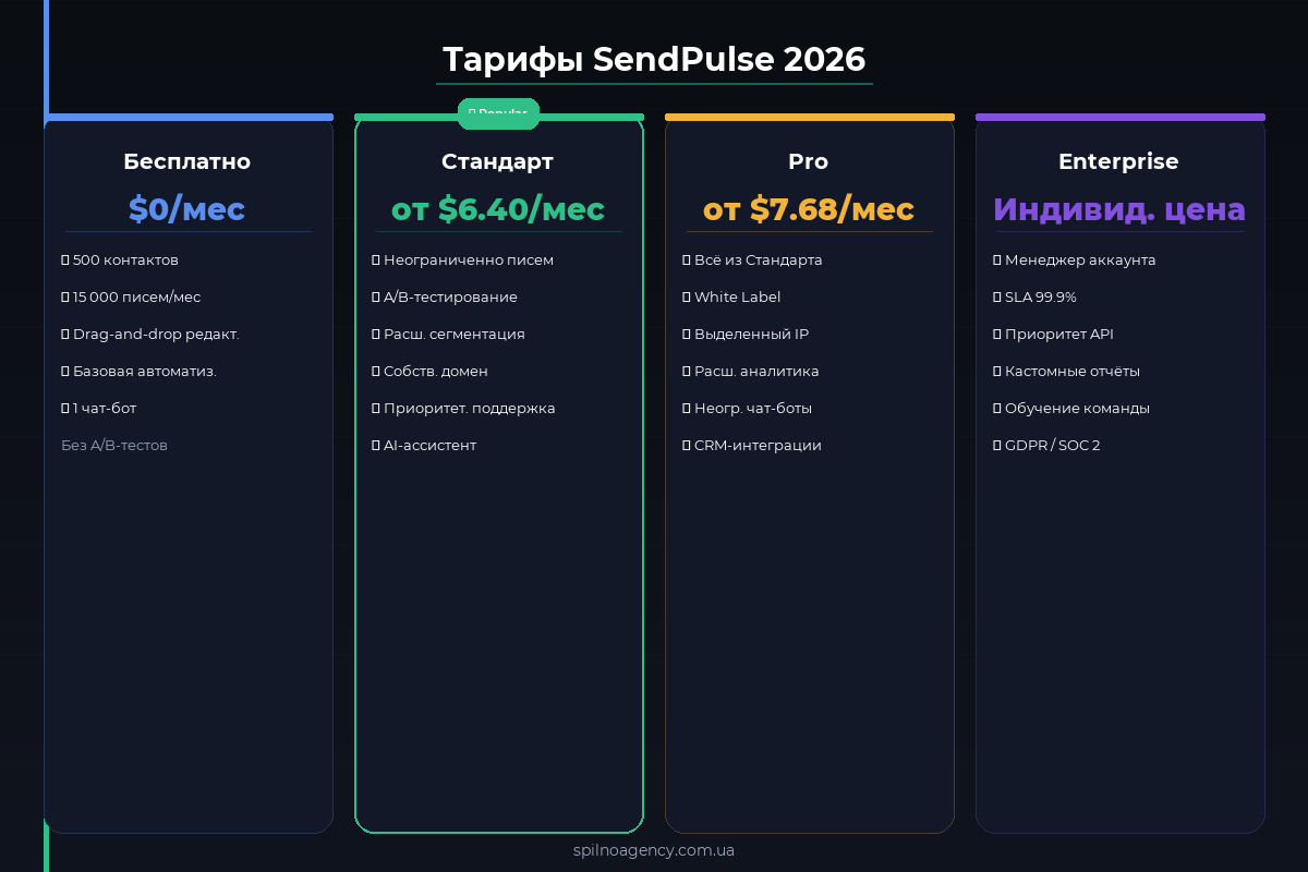 Размеры креативов Meta Ads по плейсментам — таблица Spilno Agency