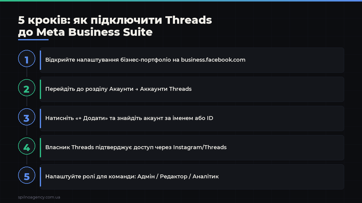Як підключити Threads до Meta Business Suite: інструкція та можливості — інфографіка 2