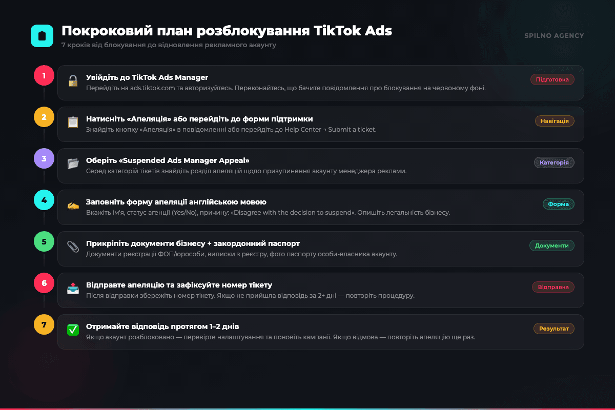 Yoast SEO безкоштовна версія проти преміум: таблиця порівняння функцій 2026