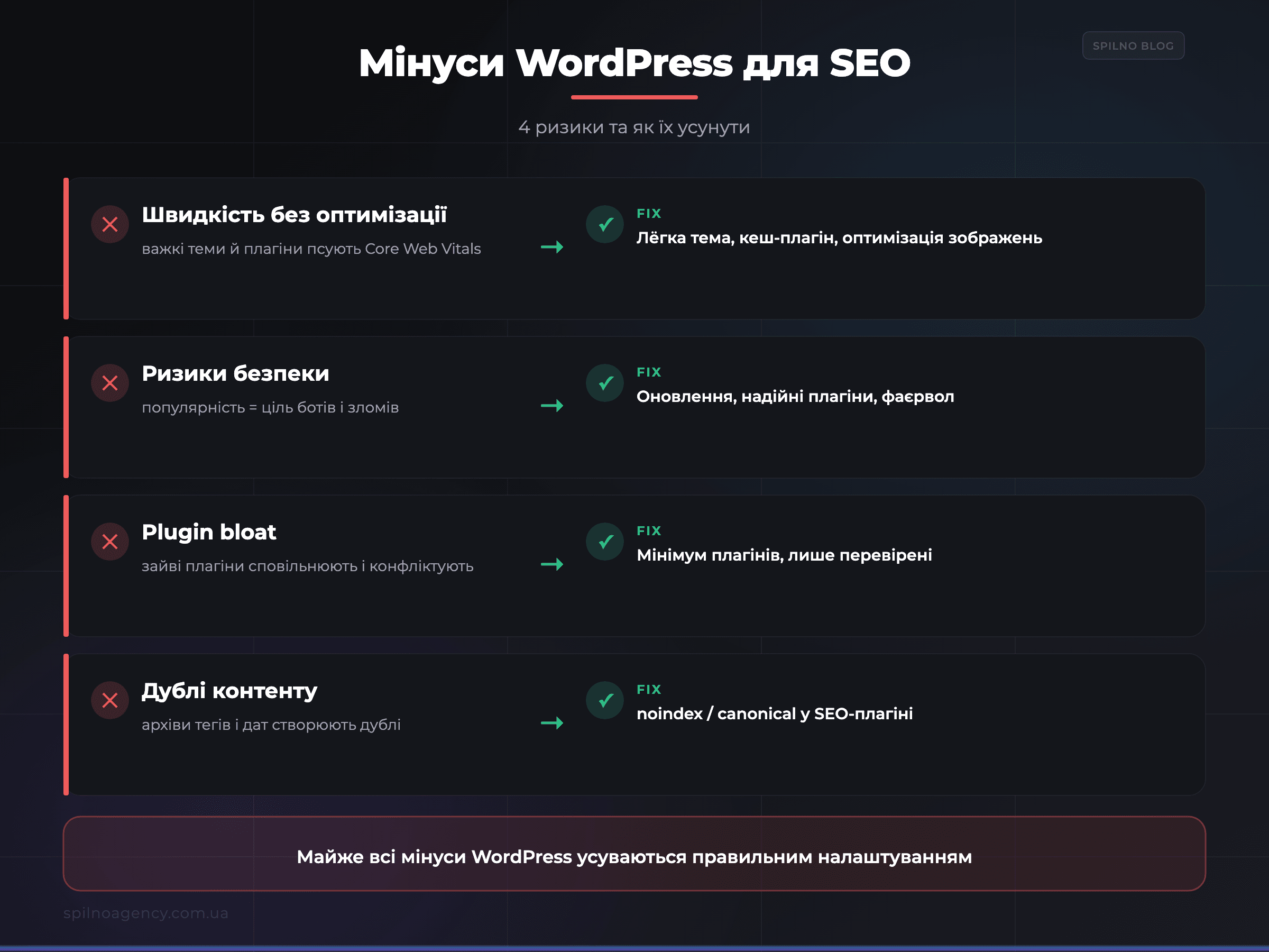 Мінуси WordPress для SEO і як їх усунути — інфографіка