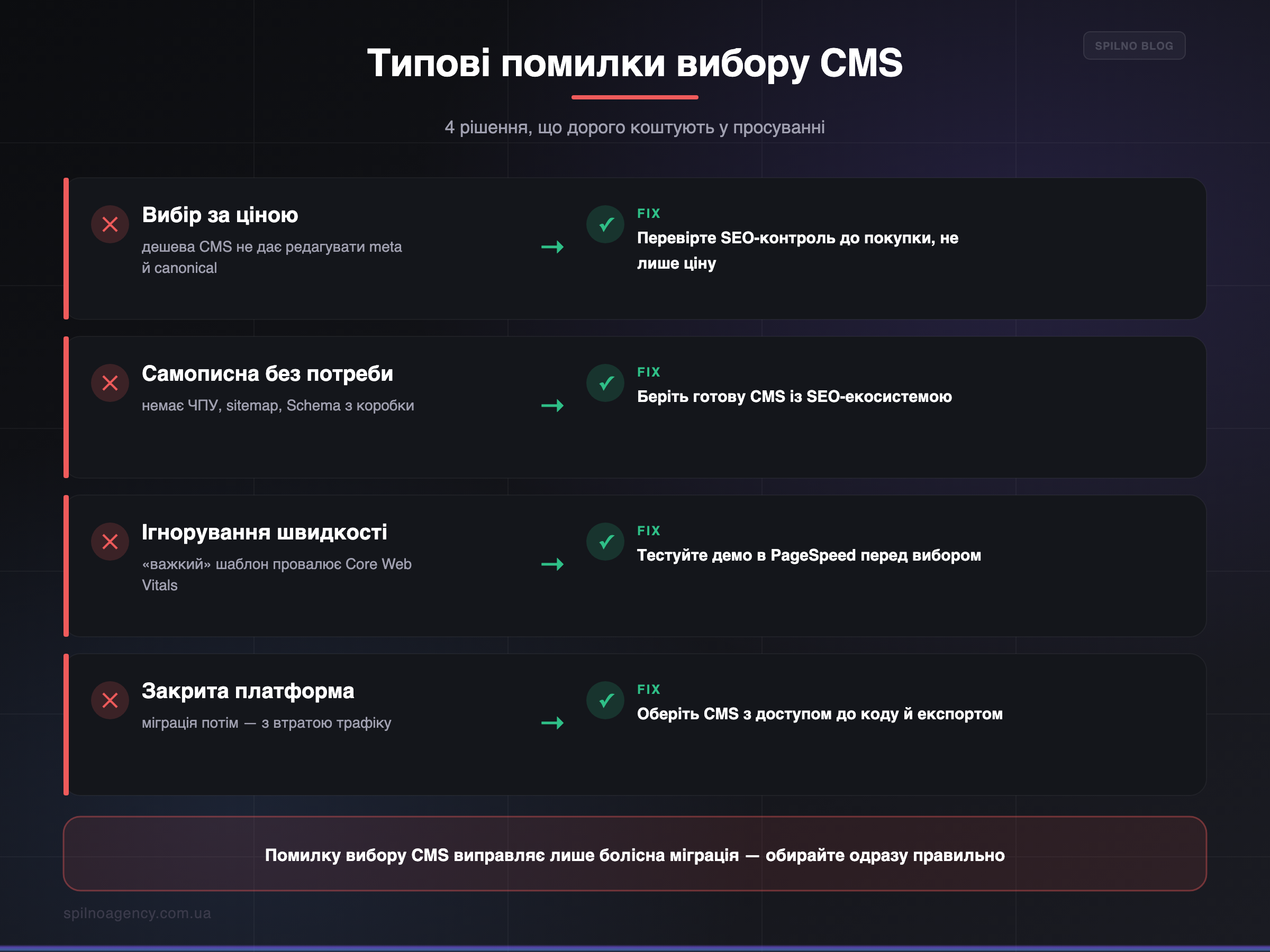 Типові помилки вибору CMS і як їх уникнути — інфографіка