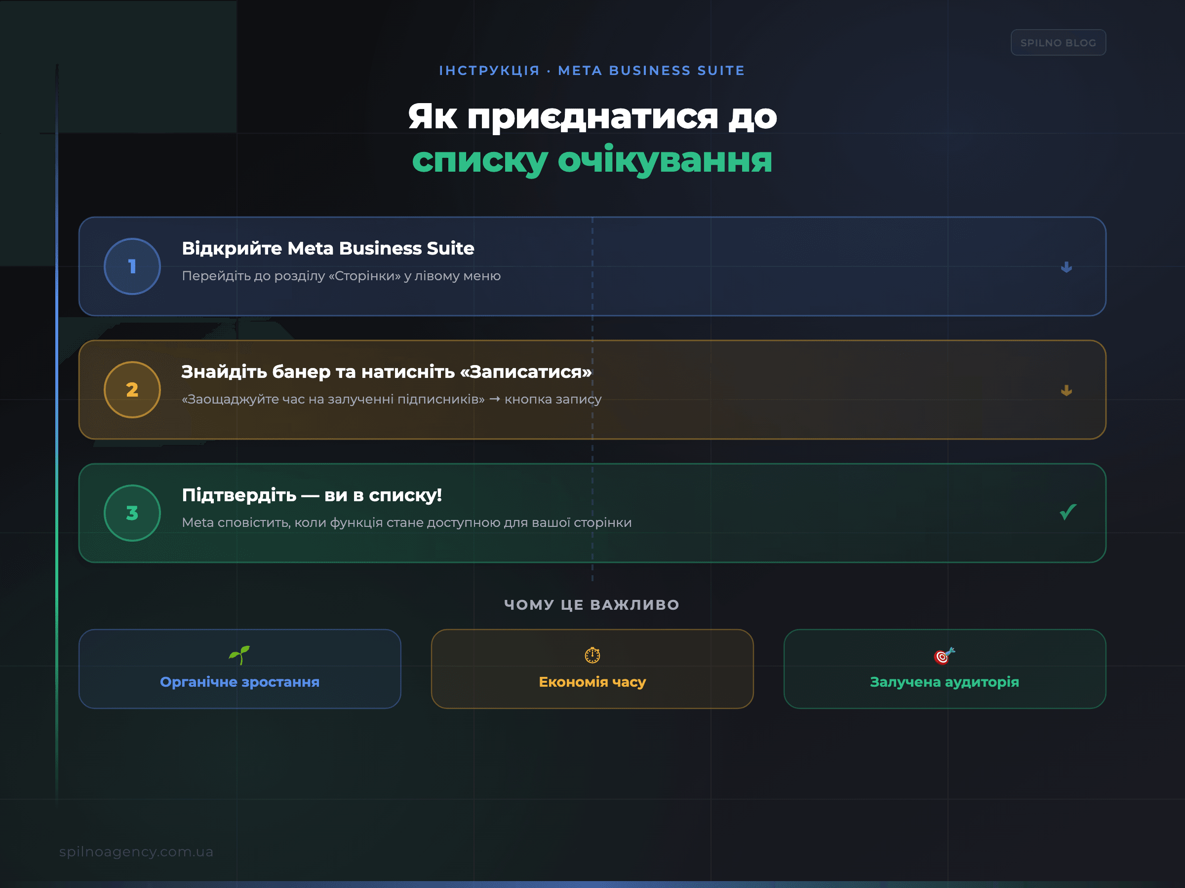 Як приєднатися до списку очікування нової функції автоматичних запрошень у Meta Business Suite — 3 кроки