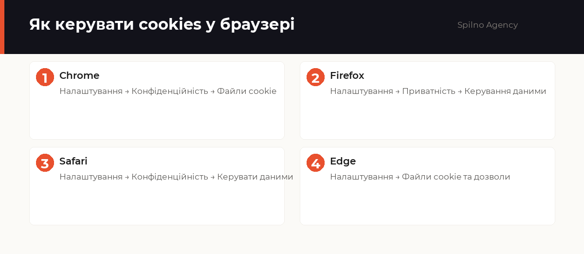 cookies це