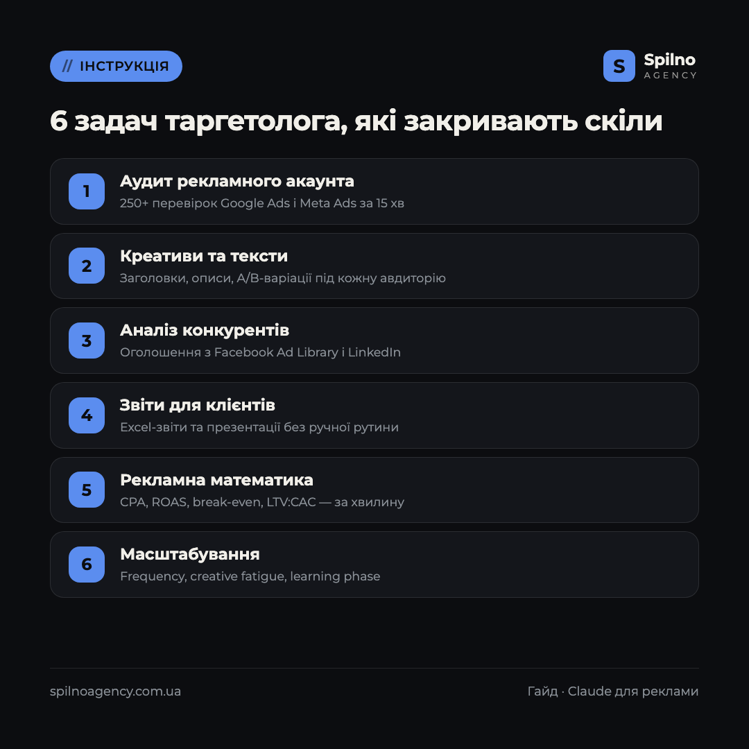 claude скіли для таргетолога