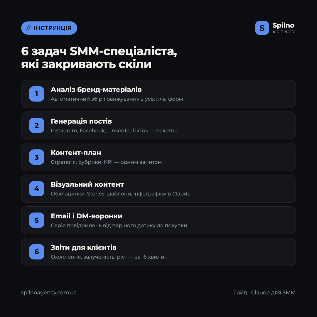 claude скіли для smm спеціаліста
