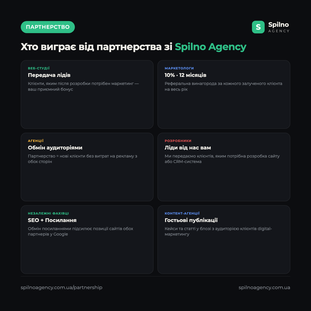 Інфографіка: хто виграє від партнерства зі Spilno Agency — веб-студії, маркетологи, агенції, розробники, фрілансери, контент-агенції