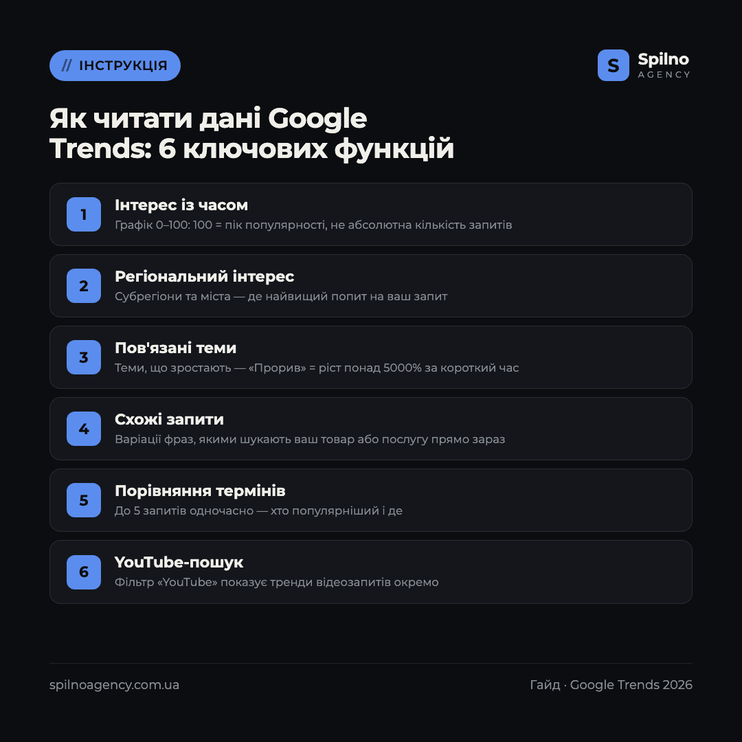 google trends як користуватися