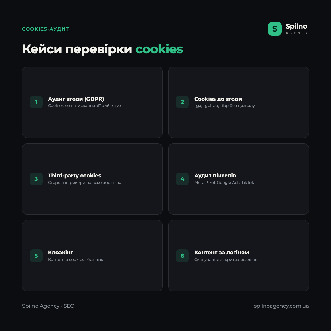 Інфографіка: кейси перевірки cookies через Screaming Frog — аудит згоди GDPR, cookies до згоди, third-party cookies, аудит пікселів, виявлення клоакінгу, контент за логіном