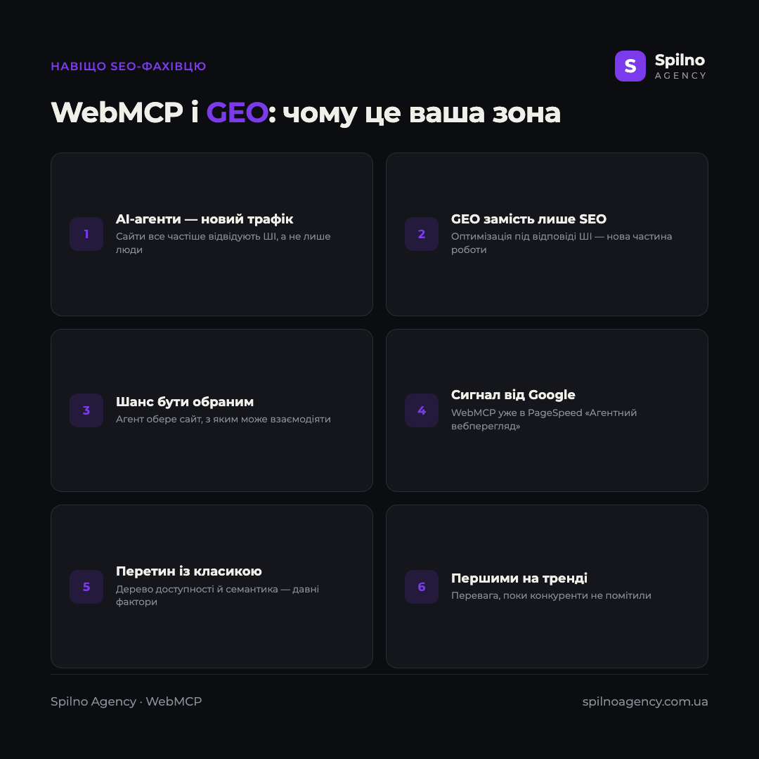 Інфографіка: WebMCP і GEO — навіщо SEO-фахівцю стежити за WebMCP: AI-агенти як новий трафік, GEO, шанс бути обраним, сигнал Google, перетин із класичним SEO, перевага першого