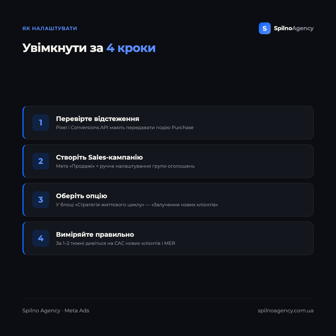 Інфографіка: як увімкнути стратегію залучення нових клієнтів у Meta Ads за 4 кроки — перевірити відстеження, створити Sales-кампанію, обрати опцію, правильно оцінити результат