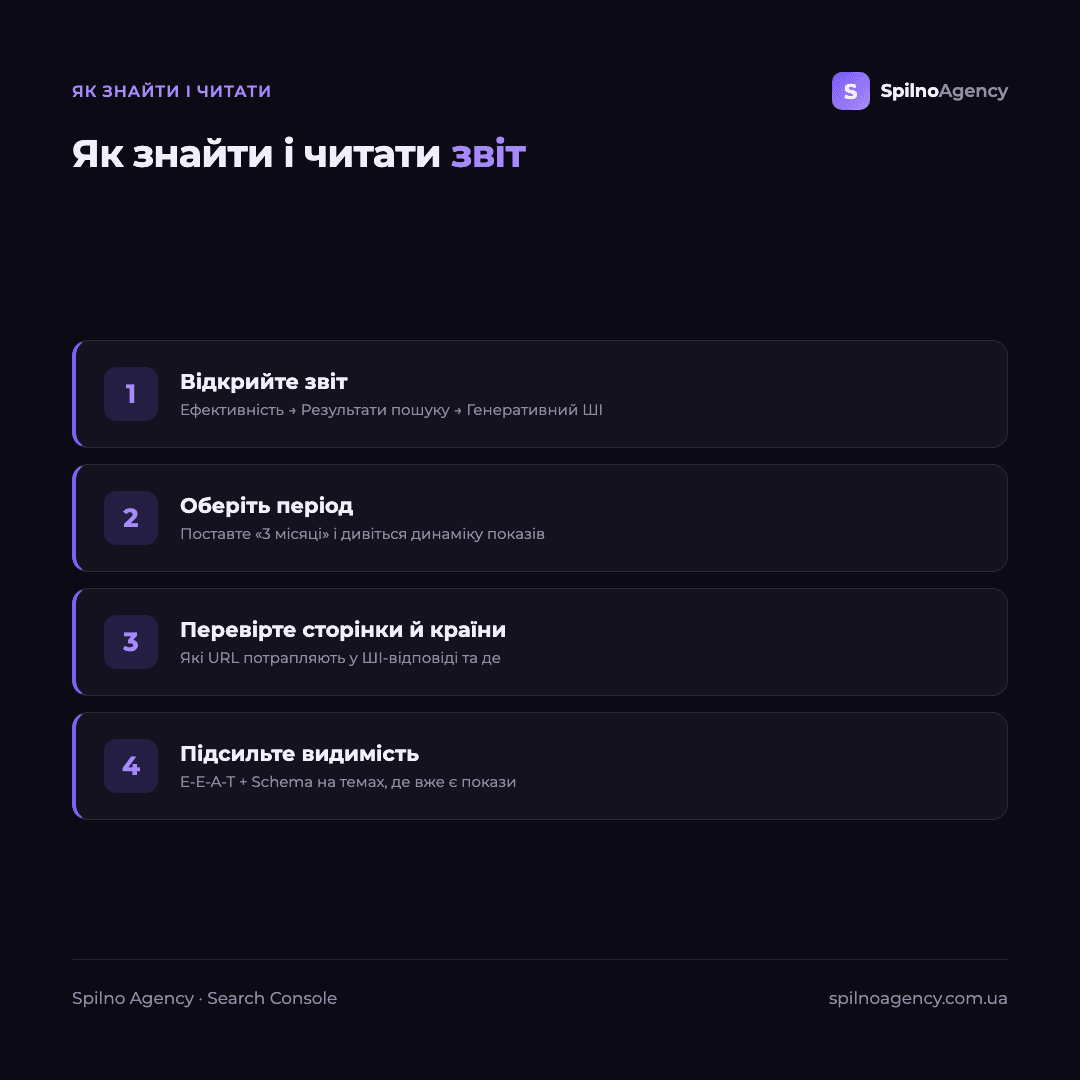 Інфографіка: як знайти і читати звіт «Генеративний ШІ» у Search Console за 4 кроки
