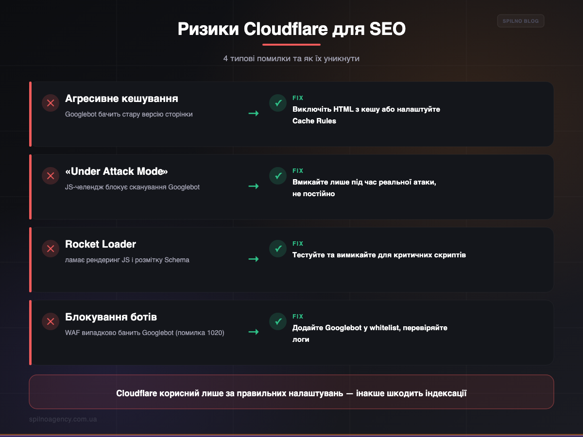 Ризики Cloudflare для SEO і як їх уникнути — інфографіка