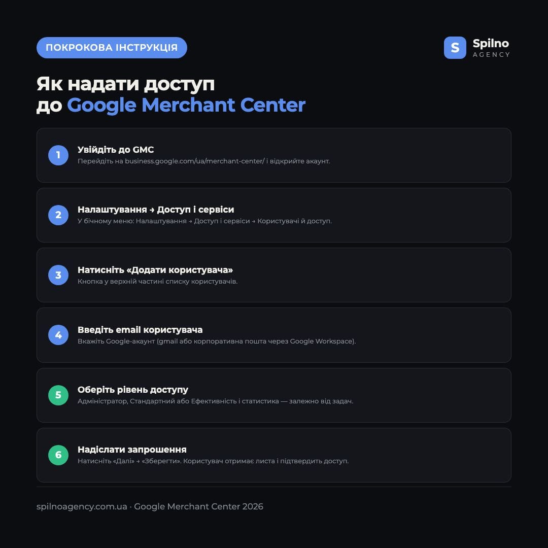 6 кроків як надати доступ до Google Merchant Center