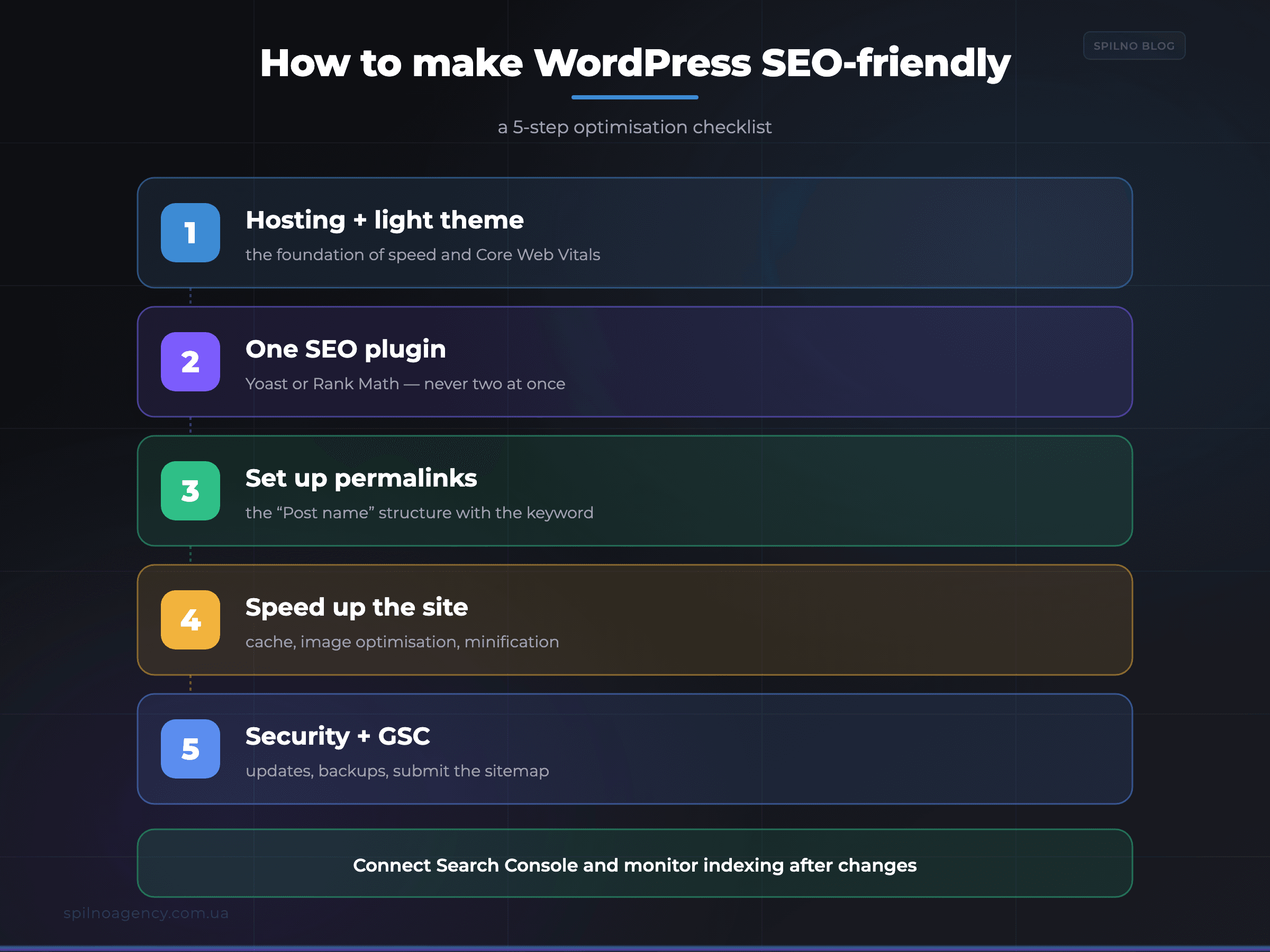 How to make WordPress SEO-friendly in 5 steps — infographic