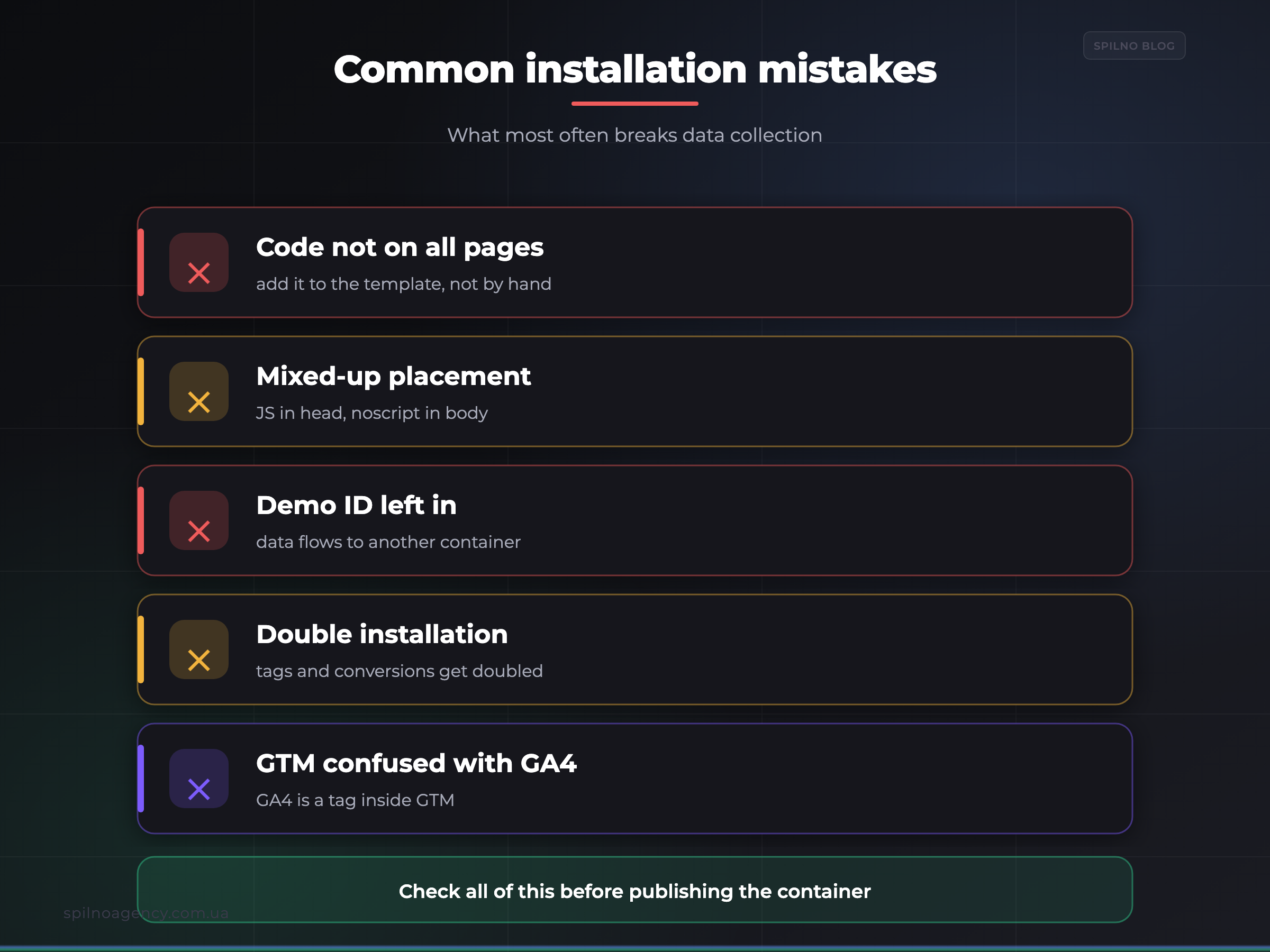Common GTM installation mistakes — infographic
