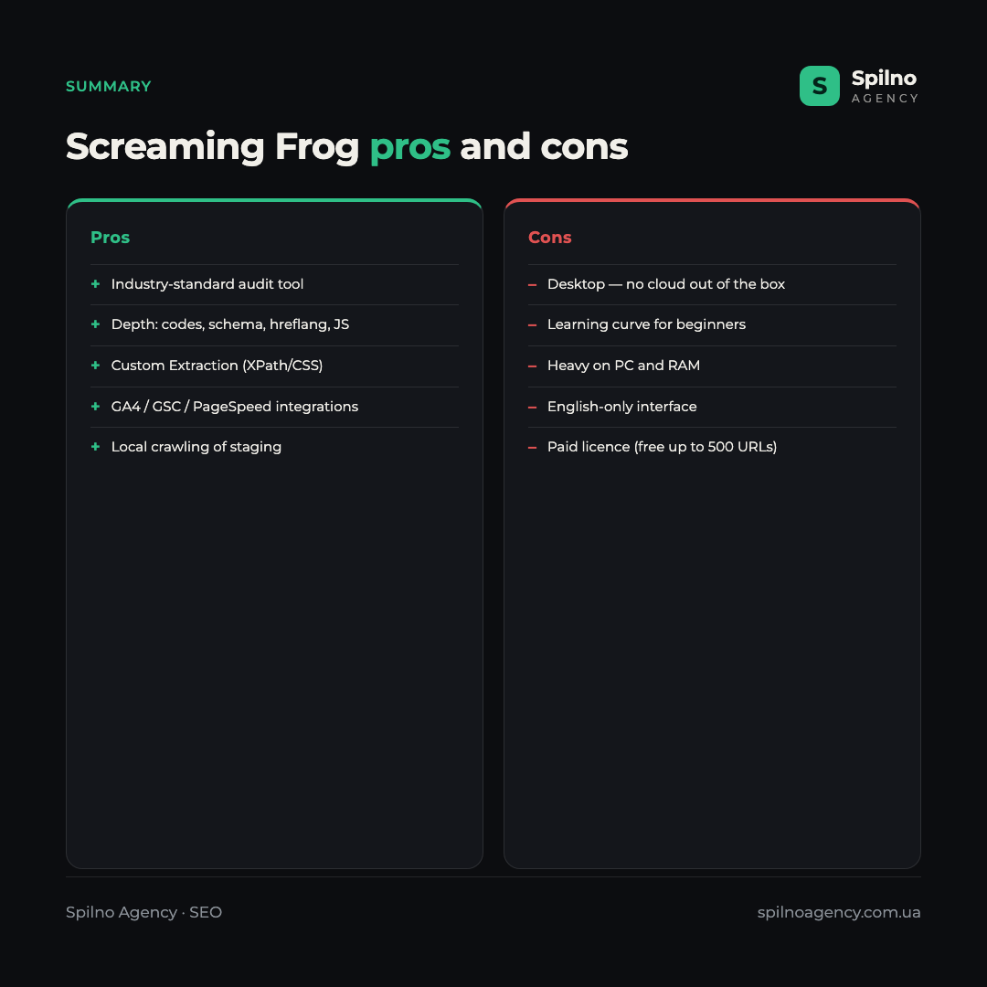 Infographic: Screaming Frog pros and cons — pros: industry standard, audit depth, custom extraction, integrations; cons: desktop app, learning curve, PC load, English-only interface