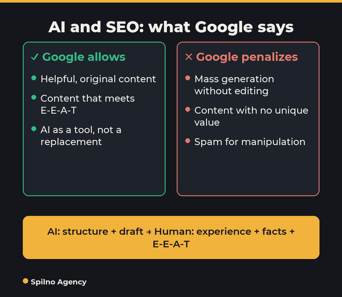 AI and SEO: what Google allows and penalizes — infographic
