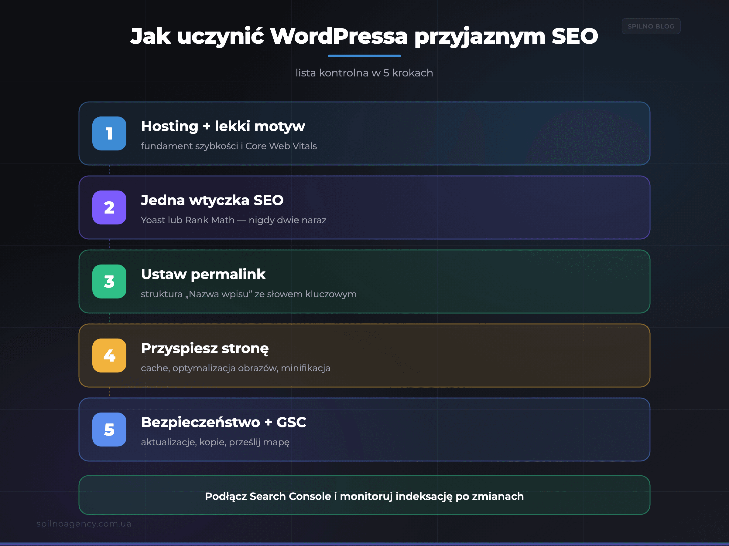 Jak uczynić WordPressa przyjaznym SEO w 5 krokach — infografika