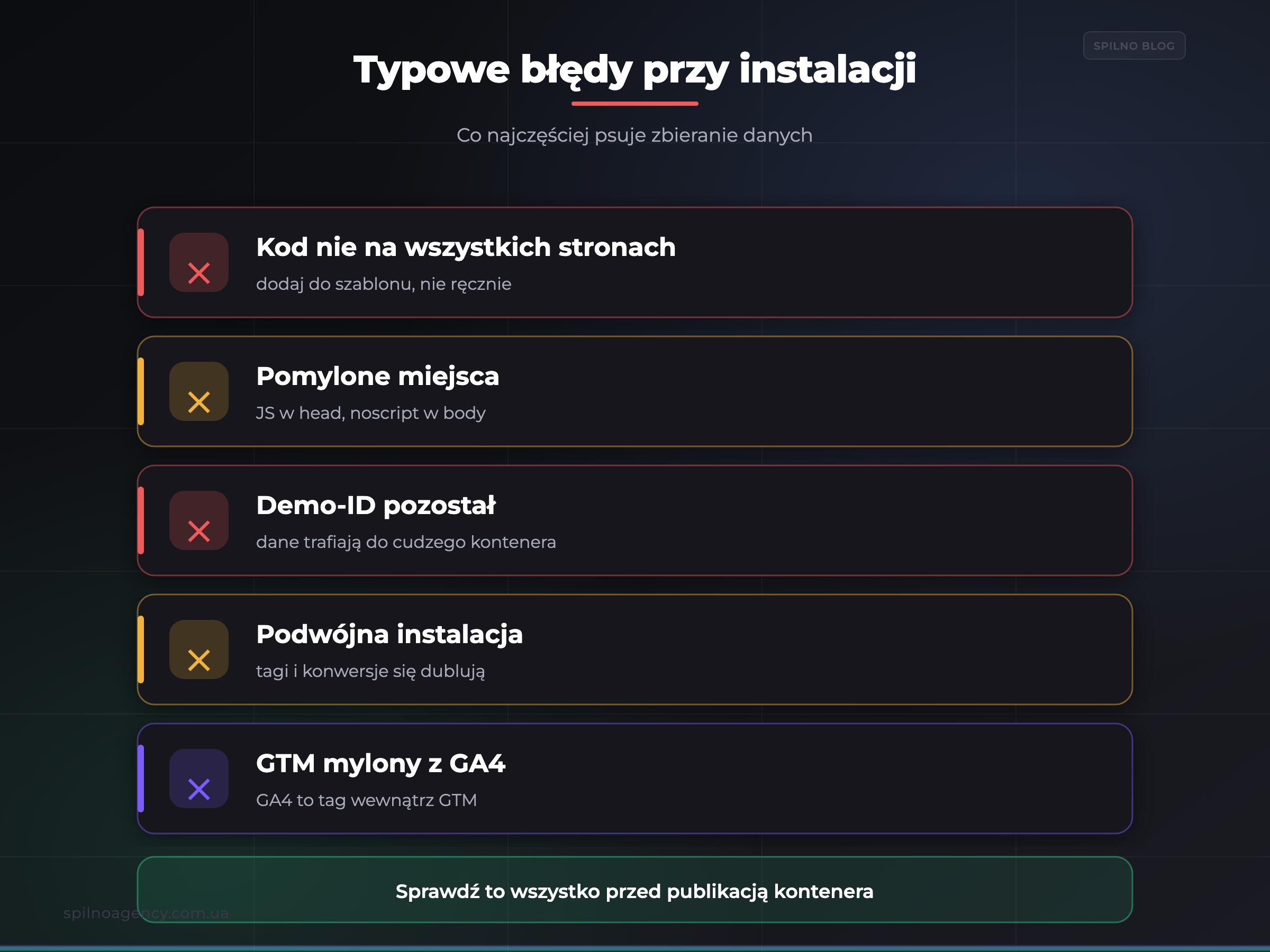 Typowe błędy przy instalacji GTM — infografika
