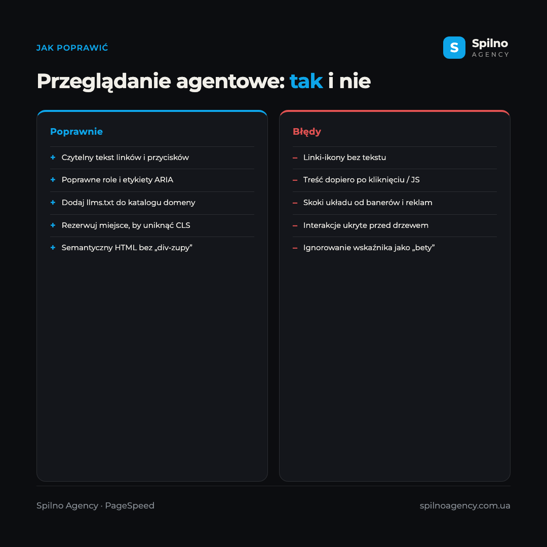 Infografika: przeglądanie agentowe — co robić poprawnie (czytelny tekst linków, role ARIA, llms.txt, brak CLS) i jakich błędów unikać