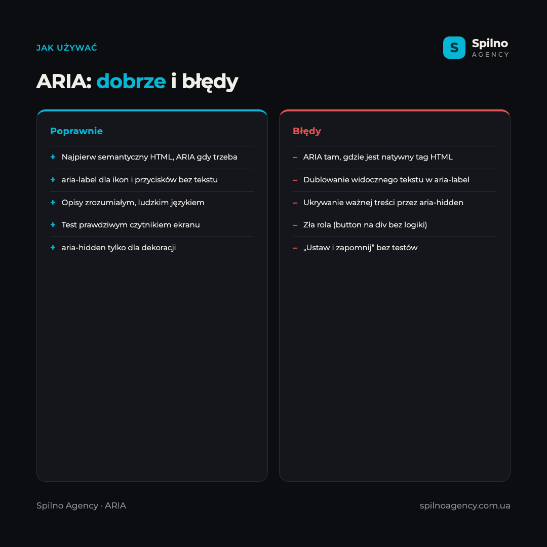Infografika: ARIA dobrze i błędy — co robić (najpierw semantyczny HTML, aria-label dla ikon, test czytnikiem ekranu) i czego unikać