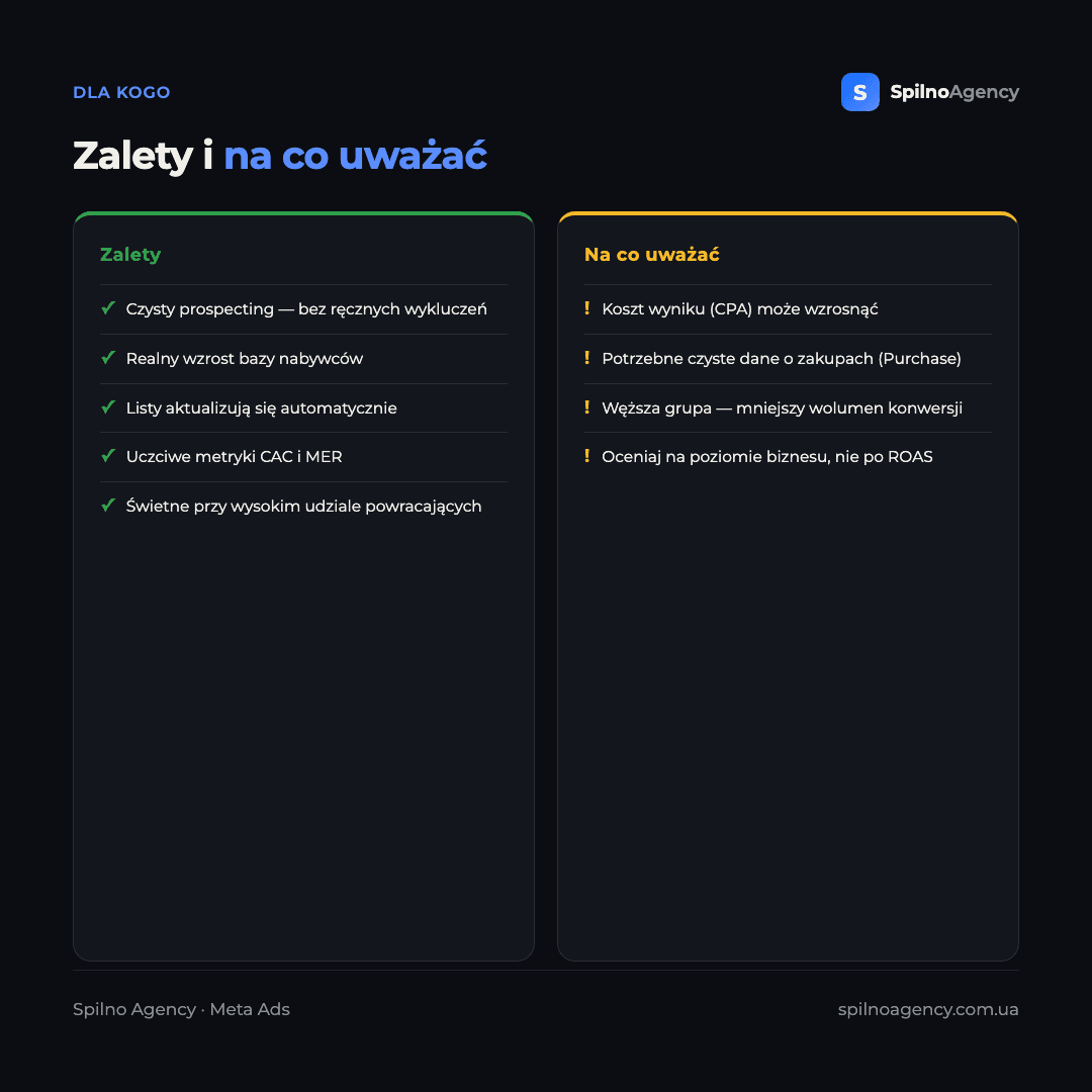 Infografika: pozyskiwanie nowych klientów w Meta Ads — zalety (czysty prospecting, uczciwy CAC) i na co uważać (wyższy koszt, jakość danych, metryki)