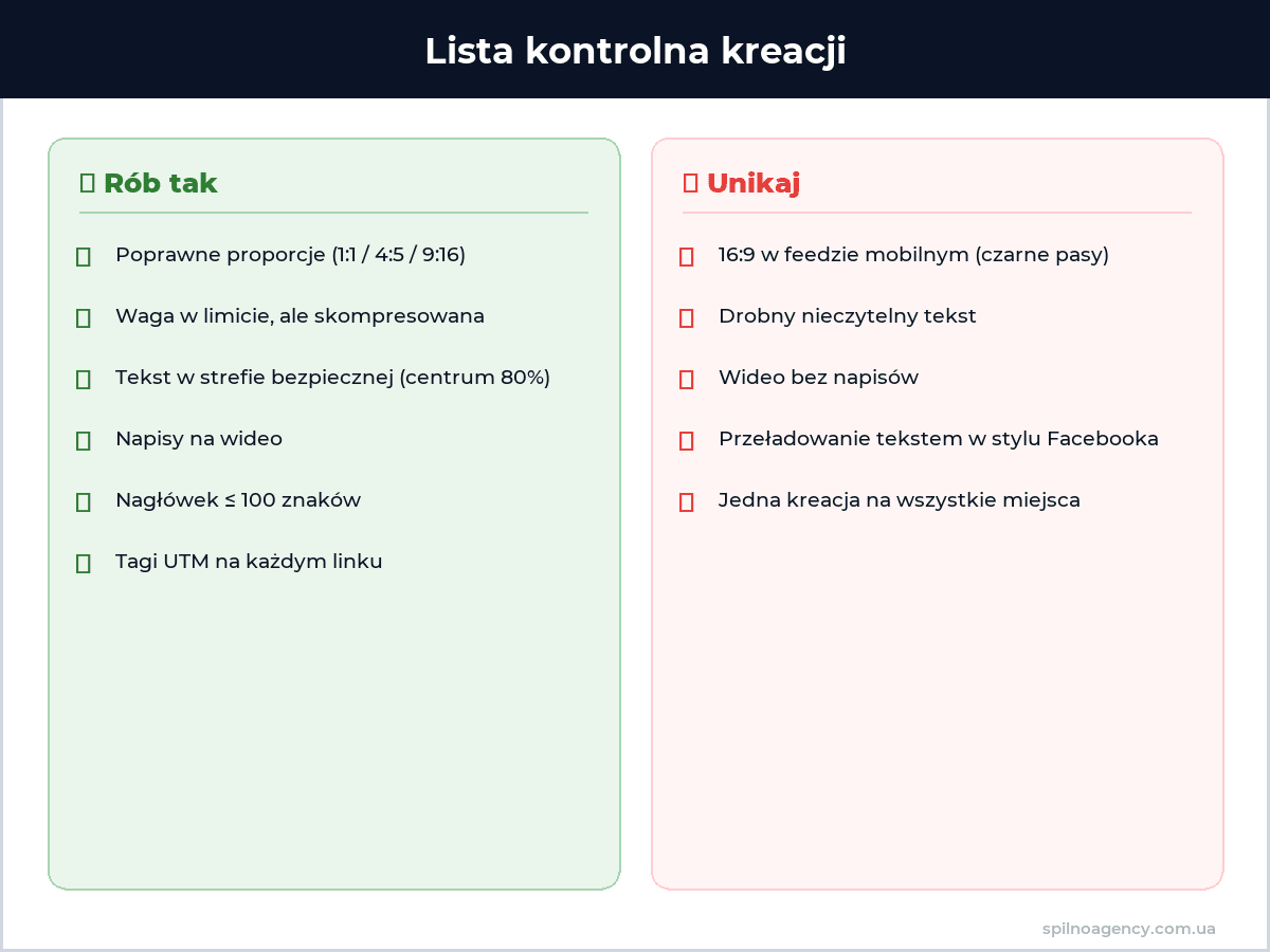 Lista kontrolna kreacji Reddit Ads — infografika